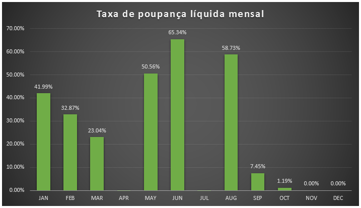 taxa_poupanca_liquida_mensal_out_2015