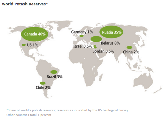 World Potash Reserves