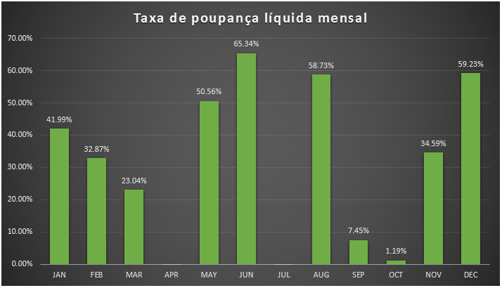 taxa_poupanca_liquida_mensal_dez_2015